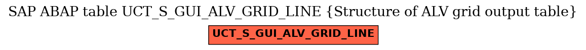 E-R Diagram for table UCT_S_GUI_ALV_GRID_LINE (Structure of ALV grid output table)