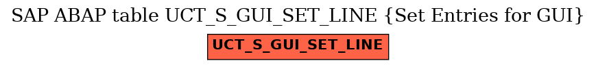 E-R Diagram for table UCT_S_GUI_SET_LINE (Set Entries for GUI)