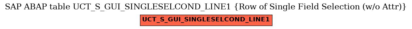 E-R Diagram for table UCT_S_GUI_SINGLESELCOND_LINE1 (Row of Single Field Selection (w/o Attr))