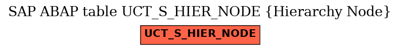 E-R Diagram for table UCT_S_HIER_NODE (Hierarchy Node)