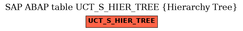 E-R Diagram for table UCT_S_HIER_TREE (Hierarchy Tree)