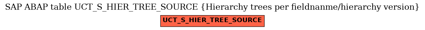 E-R Diagram for table UCT_S_HIER_TREE_SOURCE (Hierarchy trees per fieldnanme/hierarchy version)