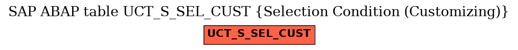 E-R Diagram for table UCT_S_SEL_CUST (Selection Condition (Customizing))
