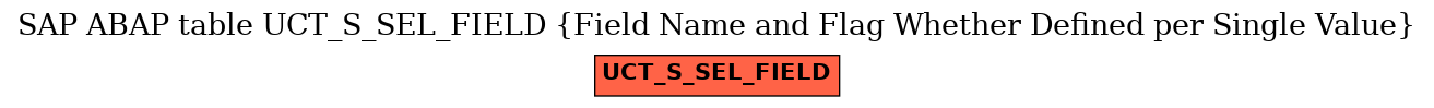 E-R Diagram for table UCT_S_SEL_FIELD (Field Name and Flag Whether Defined per Single Value)