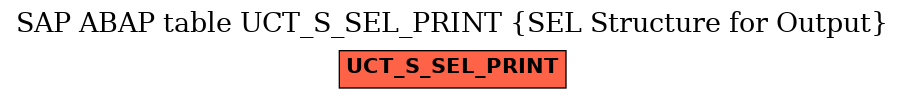 E-R Diagram for table UCT_S_SEL_PRINT (SEL Structure for Output)