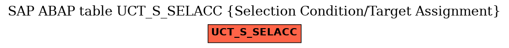 E-R Diagram for table UCT_S_SELACC (Selection Condition/Target Assignment)