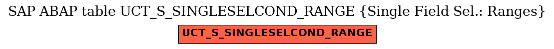 E-R Diagram for table UCT_S_SINGLESELCOND_RANGE (Single Field Sel.: Ranges)