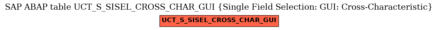 E-R Diagram for table UCT_S_SISEL_CROSS_CHAR_GUI (Single Field Selection: GUI: Cross-Characteristic)