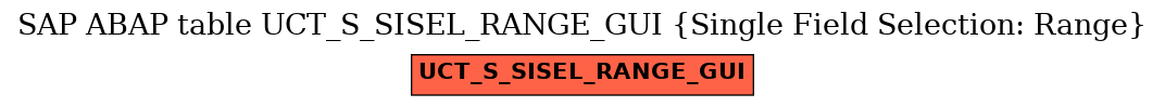 E-R Diagram for table UCT_S_SISEL_RANGE_GUI (Single Field Selection: Range)