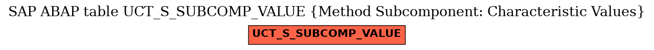 E-R Diagram for table UCT_S_SUBCOMP_VALUE (Method Subcomponent: Characteristic Values)