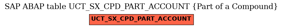 E-R Diagram for table UCT_SX_CPD_PART_ACCOUNT (Part of a Compound)