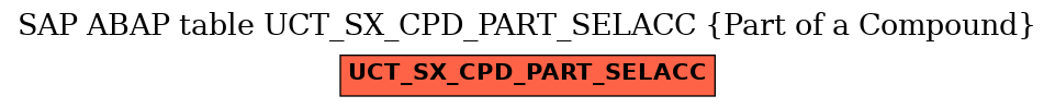 E-R Diagram for table UCT_SX_CPD_PART_SELACC (Part of a Compound)