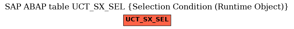 E-R Diagram for table UCT_SX_SEL (Selection Condition (Runtime Object))