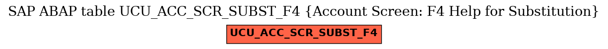 E-R Diagram for table UCU_ACC_SCR_SUBST_F4 (Account Screen: F4 Help for Substitution)