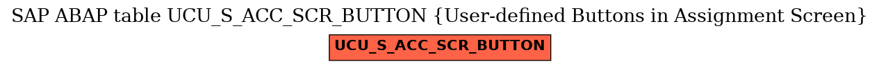 E-R Diagram for table UCU_S_ACC_SCR_BUTTON (User-defined Buttons in Assignment Screen)