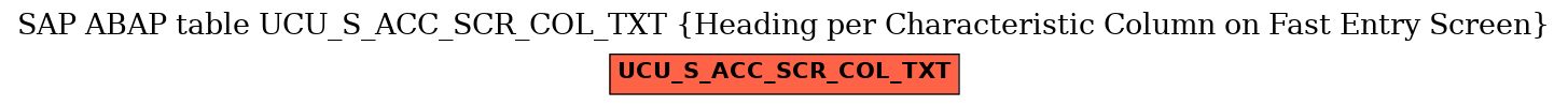 E-R Diagram for table UCU_S_ACC_SCR_COL_TXT (Heading per Characteristic Column on Fast Entry Screen)