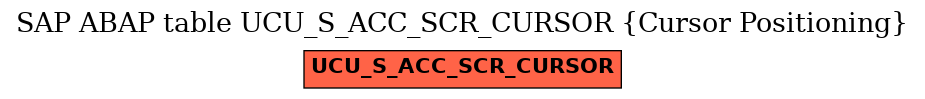 E-R Diagram for table UCU_S_ACC_SCR_CURSOR (Cursor Positioning)