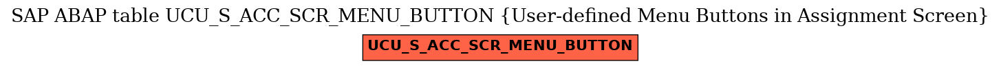 E-R Diagram for table UCU_S_ACC_SCR_MENU_BUTTON (User-defined Menu Buttons in Assignment Screen)