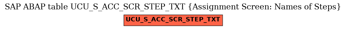 E-R Diagram for table UCU_S_ACC_SCR_STEP_TXT (Assignment Screen: Names of Steps)