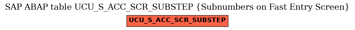 E-R Diagram for table UCU_S_ACC_SCR_SUBSTEP (Subnumbers on Fast Entry Screen)