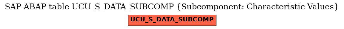 E-R Diagram for table UCU_S_DATA_SUBCOMP (Subcomponent: Characteristic Values)