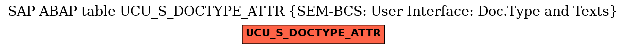 E-R Diagram for table UCU_S_DOCTYPE_ATTR (SEM-BCS: User Interface: Doc.Type and Texts)