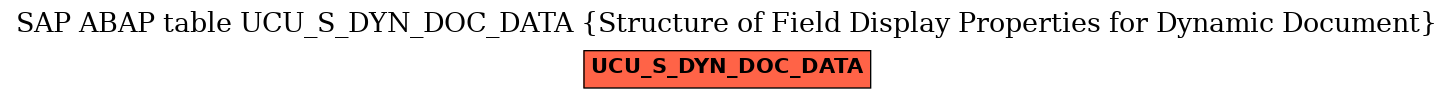 E-R Diagram for table UCU_S_DYN_DOC_DATA (Structure of Field Display Properties for Dynamic Document)