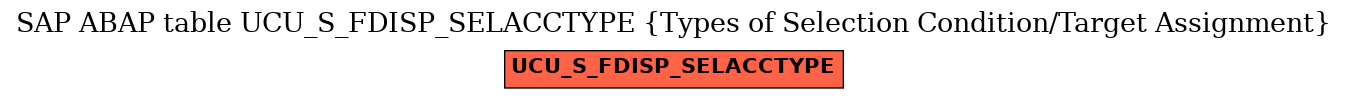 E-R Diagram for table UCU_S_FDISP_SELACCTYPE (Types of Selection Condition/Target Assignment)