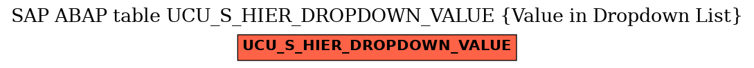 E-R Diagram for table UCU_S_HIER_DROPDOWN_VALUE (Value in Dropdown List)