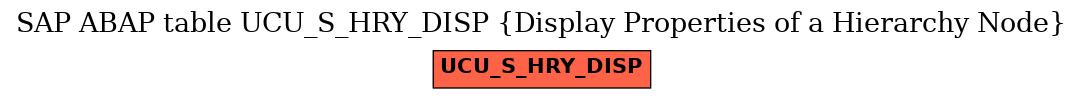 E-R Diagram for table UCU_S_HRY_DISP (Display Properties of a Hierarchy Node)