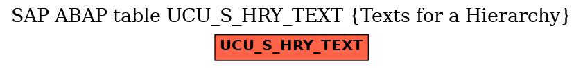E-R Diagram for table UCU_S_HRY_TEXT (Texts for a Hierarchy)