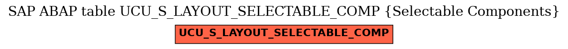 E-R Diagram for table UCU_S_LAYOUT_SELECTABLE_COMP (Selectable Components)
