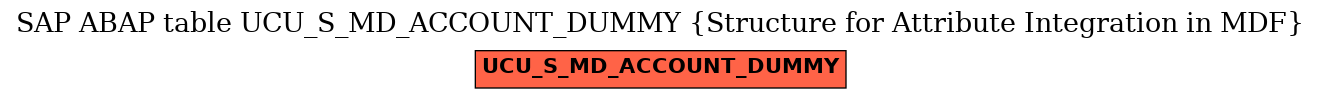 E-R Diagram for table UCU_S_MD_ACCOUNT_DUMMY (Structure for Attribute Integration in MDF)