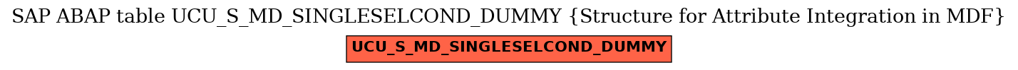 E-R Diagram for table UCU_S_MD_SINGLESELCOND_DUMMY (Structure for Attribute Integration in MDF)