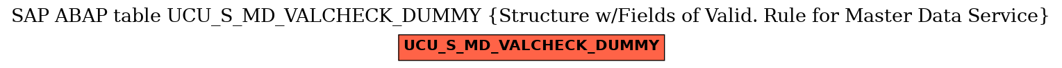 E-R Diagram for table UCU_S_MD_VALCHECK_DUMMY (Structure w/Fields of Valid. Rule for Master Data Service)