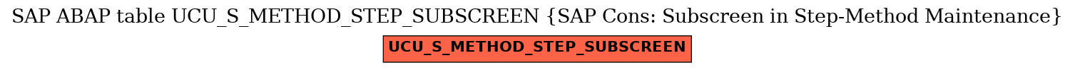 E-R Diagram for table UCU_S_METHOD_STEP_SUBSCREEN (SAP Cons: Subscreen in Step-Method Maintenance)