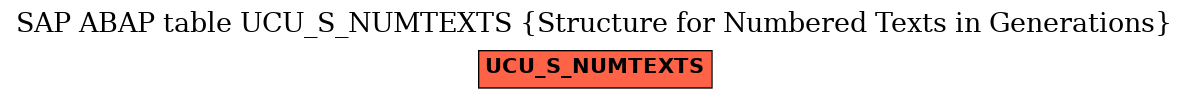 E-R Diagram for table UCU_S_NUMTEXTS (Structure for Numbered Texts in Generations)