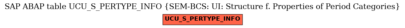 E-R Diagram for table UCU_S_PERTYPE_INFO (SEM-BCS: UI: Structure f. Properties of Period Categories)