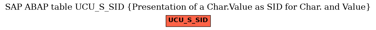 E-R Diagram for table UCU_S_SID (Presentation of a Char.Value as SID for Char. and Value)