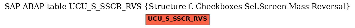 E-R Diagram for table UCU_S_SSCR_RVS (Structure f. Checkboxes Sel.Screen Mass Reversal)