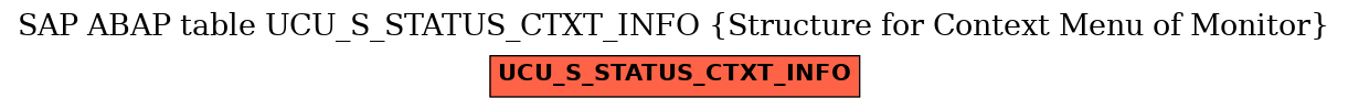 E-R Diagram for table UCU_S_STATUS_CTXT_INFO (Structure for Context Menu of Monitor)