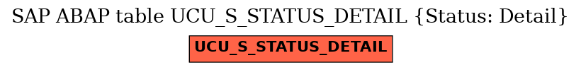 E-R Diagram for table UCU_S_STATUS_DETAIL (Status: Detail)