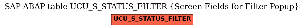 E-R Diagram for table UCU_S_STATUS_FILTER (Screen Fields for Filter Popup)