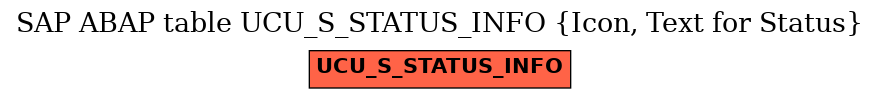 E-R Diagram for table UCU_S_STATUS_INFO (Icon, Text for Status)