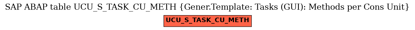 E-R Diagram for table UCU_S_TASK_CU_METH (Gener.Template: Tasks (GUI): Methods per Cons Unit)