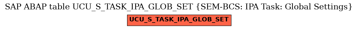 E-R Diagram for table UCU_S_TASK_IPA_GLOB_SET (SEM-BCS: IPA Task: Global Settings)