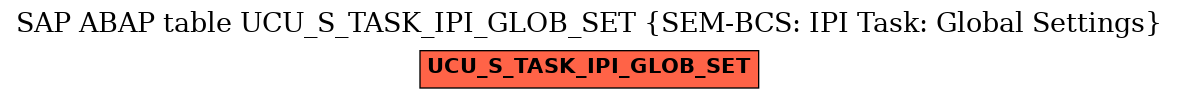 E-R Diagram for table UCU_S_TASK_IPI_GLOB_SET (SEM-BCS: IPI Task: Global Settings)