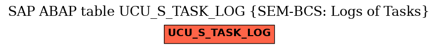 E-R Diagram for table UCU_S_TASK_LOG (SEM-BCS: Logs of Tasks)