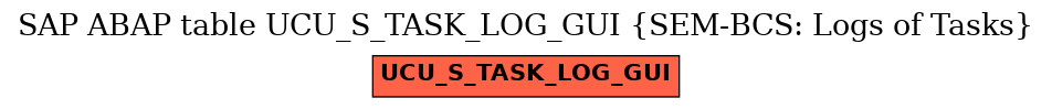 E-R Diagram for table UCU_S_TASK_LOG_GUI (SEM-BCS: Logs of Tasks)