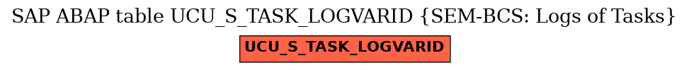 E-R Diagram for table UCU_S_TASK_LOGVARID (SEM-BCS: Logs of Tasks)